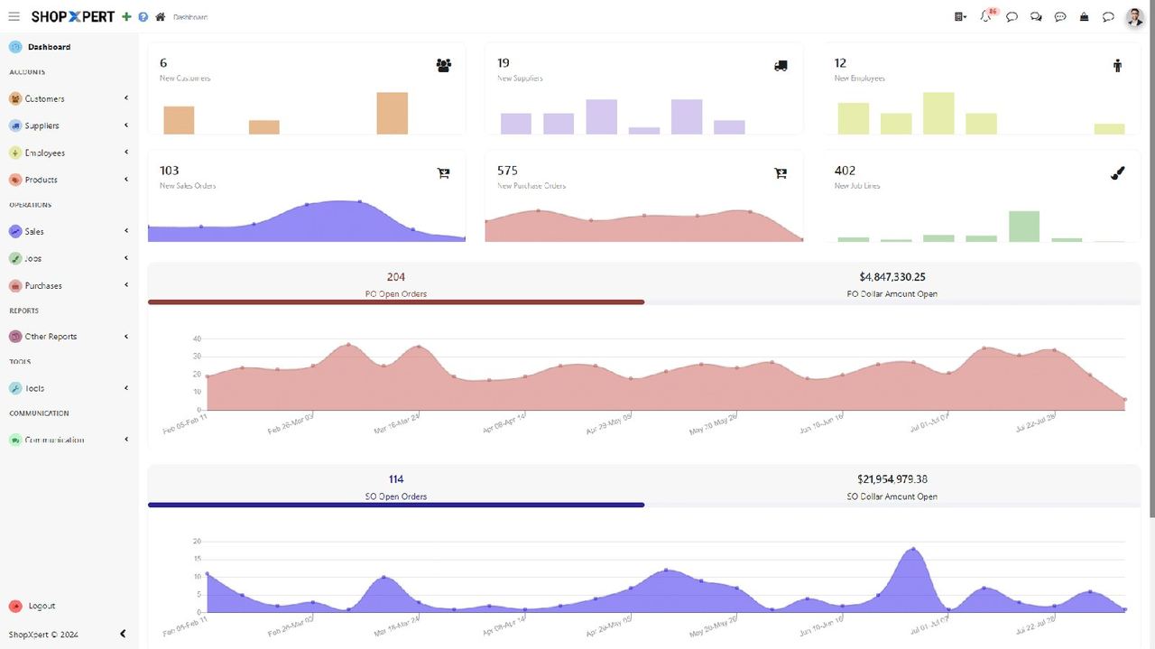 ERP dashboard with sales, purchasing, and open-order analytics